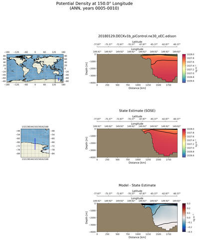 ANN Potential Density at 150.0$\degree$ Longitude ANN