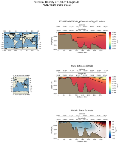 ANN Potential Density at 180.0$\degree$ Longitude ANN