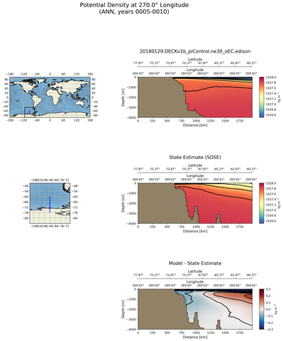 ANN Potential Density at 270.0$\degree$ Longitude ANN
