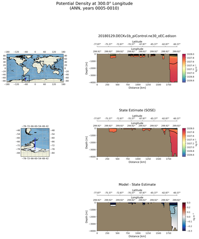 ANN Potential Density at 300.0$\degree$ Longitude ANN