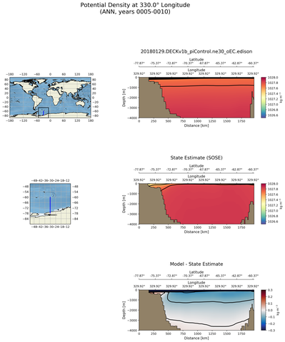 ANN Potential Density at 330.0$\degree$ Longitude ANN