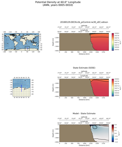 ANN Potential Density at 60.0$\degree$ Longitude ANN