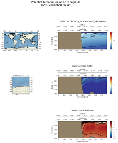 ANN Potential Temperature at 0.0$\degree$ Longitude ANN