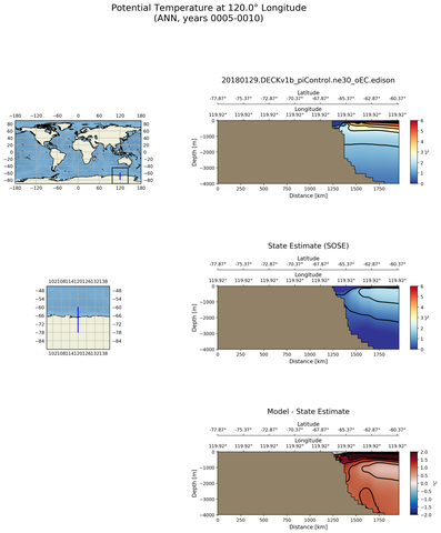 ANN Potential Temperature at 120.0$\degree$ Longitude ANN