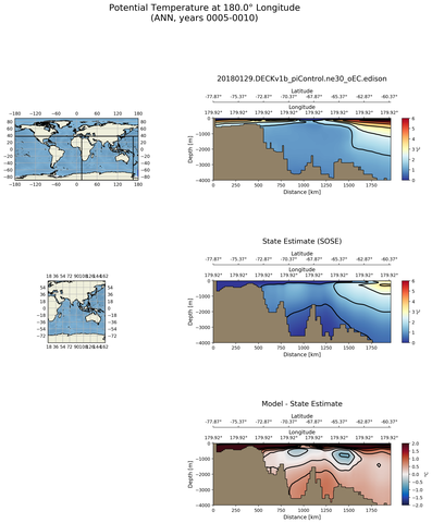 ANN Potential Temperature at 180.0$\degree$ Longitude ANN