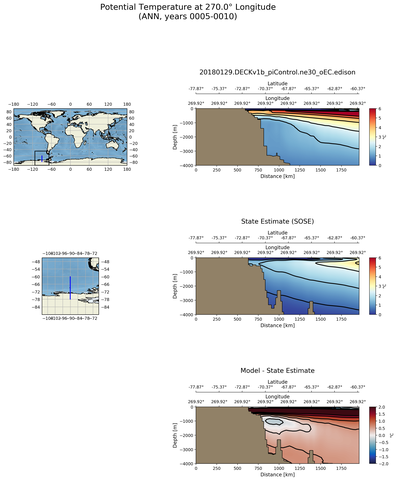 ANN Potential Temperature at 270.0$\degree$ Longitude ANN