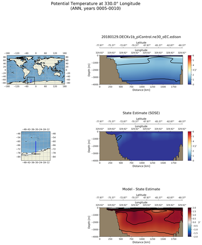 ANN Potential Temperature at 330.0$\degree$ Longitude ANN