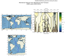 ANN Meridional Velocity from Meridional Test Transect