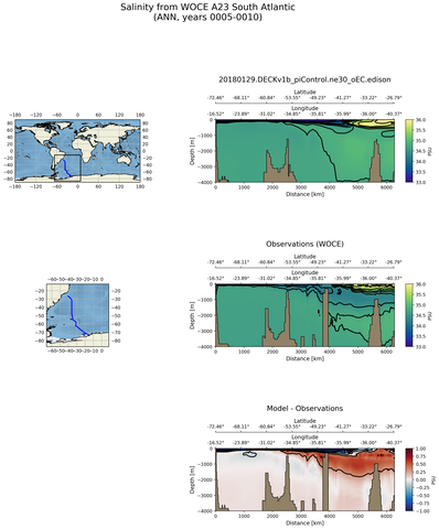 ANN Salinity from WOCE A23 South Atlantic ANN