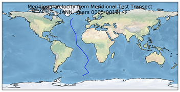 ANN Meridional Velocity from Meridional Test Transect