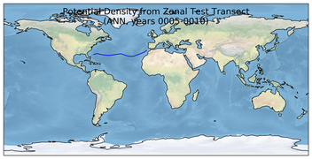 ANN Potential Density from Zonal Test Transect
