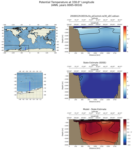 ANN Potential Temperature at 330.0$\degree$ Longitude ANN