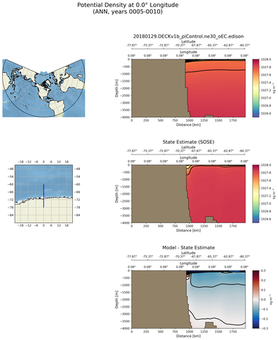 ANN Potential Density at 0.0$\degree$ Longitude ANN