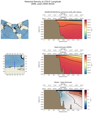 ANN Potential Density at 270.0$\degree$ Longitude ANN