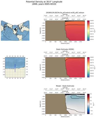 ANN Potential Density at 30.0$\degree$ Longitude ANN