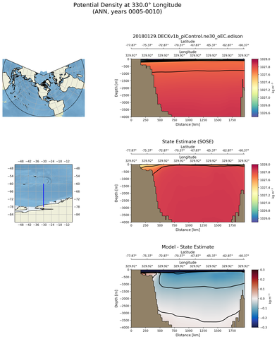 ANN Potential Density at 330.0$\degree$ Longitude ANN