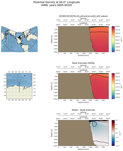 ANN Potential Density at 60.0$\degree$ Longitude ANN