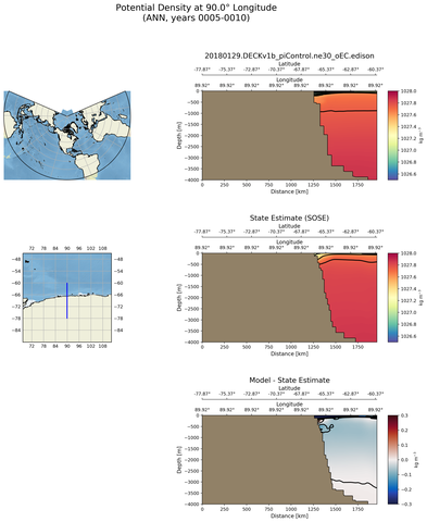 ANN Potential Density at 90.0$\degree$ Longitude ANN