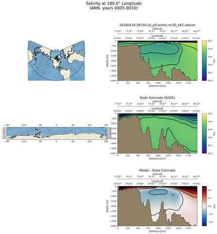 ANN Salinity at 180.0$\degree$ Longitude ANN