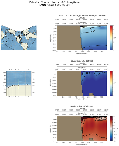 ANN Potential Temperature at 0.0$\degree$ Longitude ANN