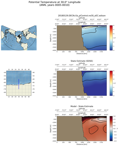 ANN Potential Temperature at 30.0$\degree$ Longitude ANN