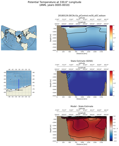 ANN Potential Temperature at 330.0$\degree$ Longitude ANN