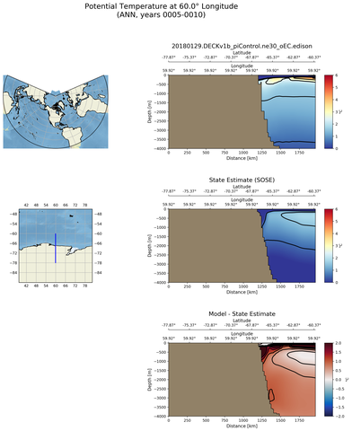 ANN Potential Temperature at 60.0$\degree$ Longitude ANN