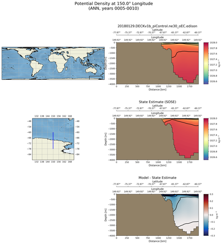 ANN Potential Density at 150.0$\degree$ Longitude ANN