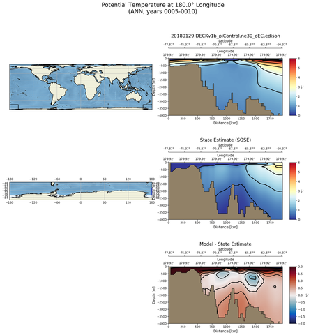 ANN Potential Temperature at 180.0$\degree$ Longitude ANN