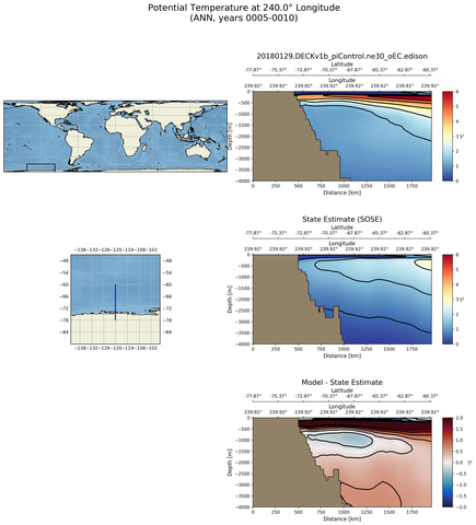 ANN Potential Temperature at 240.0$\degree$ Longitude ANN