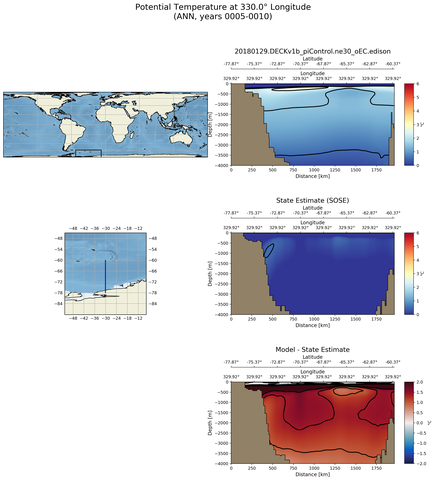 ANN Potential Temperature at 330.0$\degree$ Longitude ANN