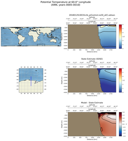 ANN Potential Temperature at 60.0$\degree$ Longitude ANN