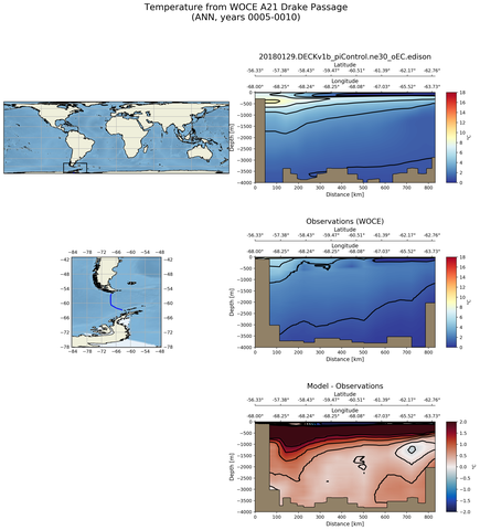 ANN Temperature from WOCE A21 Drake Passage ANN