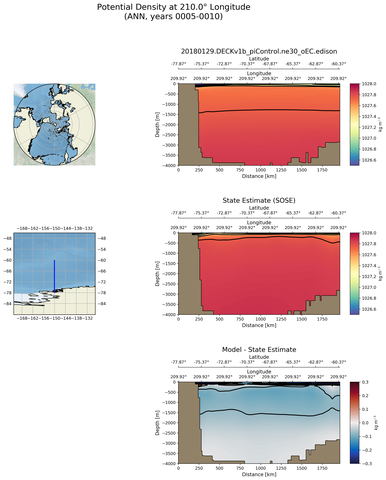 ANN Potential Density at 210.0$\degree$ Longitude ANN