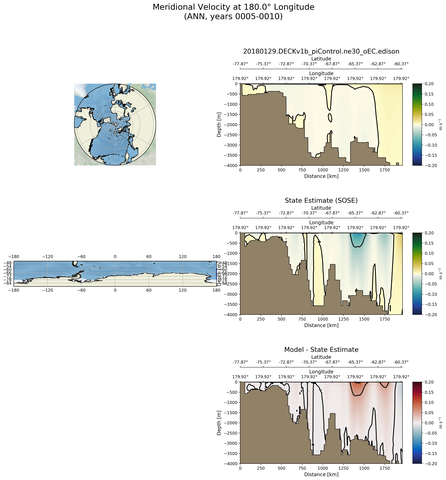 ANN Meridional Velocity at 180.0$\degree$ Longitude ANN
