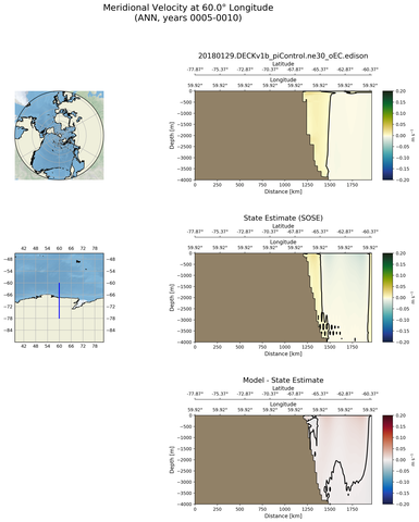 ANN Meridional Velocity at 60.0$\degree$ Longitude ANN
