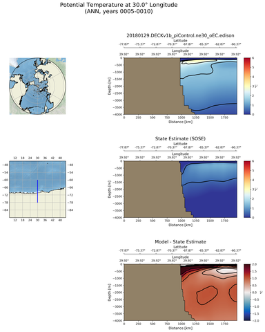 ANN Potential Temperature at 30.0$\degree$ Longitude ANN