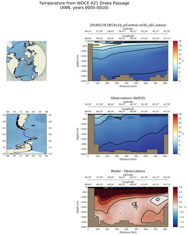 ANN Temperature from WOCE A21 Drake Passage ANN