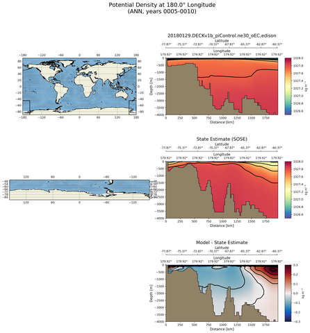ANN Potential Density at 180.0$\degree$ Longitude ANN