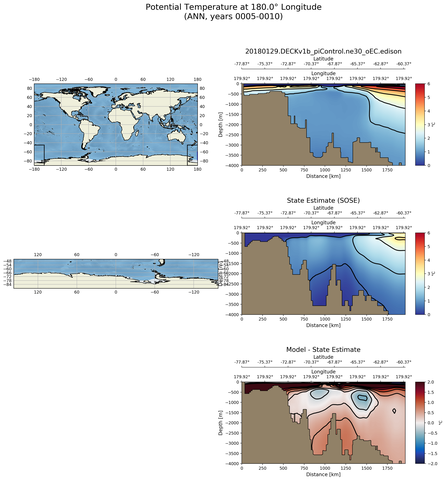 ANN Potential Temperature at 180.0$\degree$ Longitude ANN