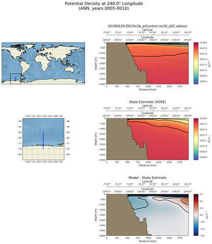 ANN Potential Density at 240.0$\degree$ Longitude ANN