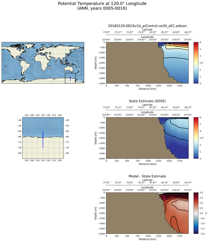 ANN Potential Temperature at 120.0$\degree$ Longitude ANN