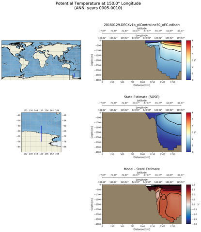 ANN Potential Temperature at 150.0$\degree$ Longitude ANN