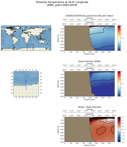 ANN Potential Temperature at 30.0$\degree$ Longitude ANN