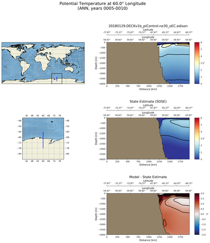 ANN Potential Temperature at 60.0$\degree$ Longitude ANN