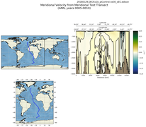 ANN Meridional Velocity from Meridional Test Transect