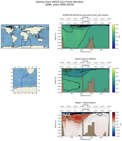 ANN Salinity from WOCE A12 Prime Meridian ANN