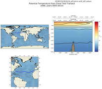 ANN Potential Temperature from Zonal Test Transect