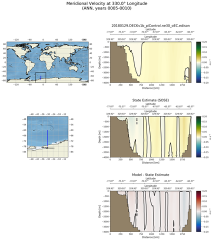 ANN Meridional Velocity at 330.0$\degree$ Longitude ANN