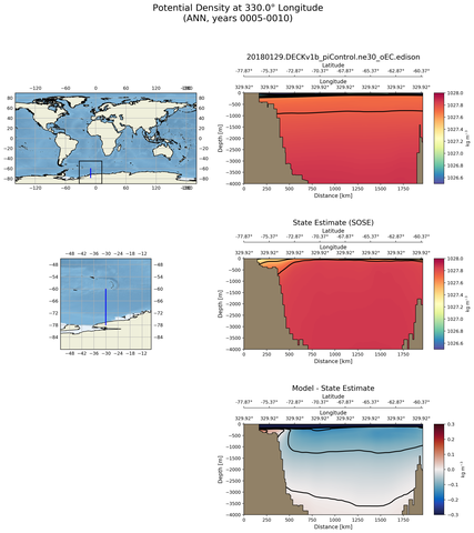 ANN Potential Density at 330.0$\degree$ Longitude ANN